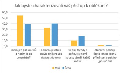 Výsledky průzkumu Ipsos