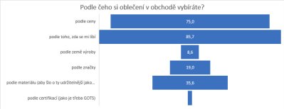 Výsledky průzkumu Ipsos