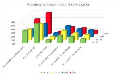 Výsledky průzkumu Ipsos