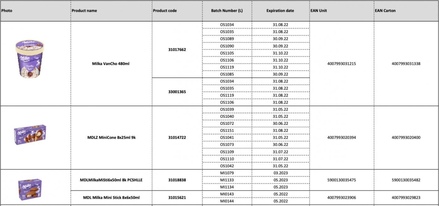 Tabulka se staženými  šaržemi zmrzlinových výrobků MILKA