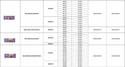 Tabulka se staženými  šaržemi zmrzlinových výrobků MILKA
