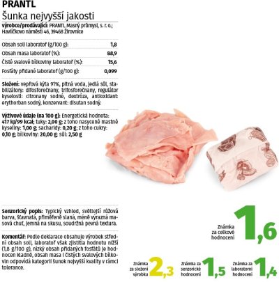 Testované výběrové šunky nejvyšší kvality