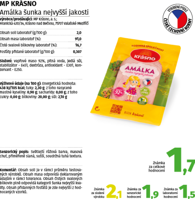 Testované výběrové šunky nejvyšší kvality
