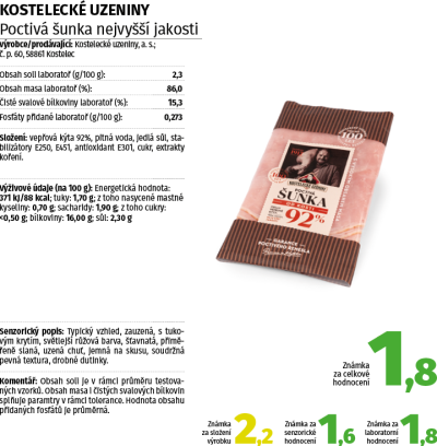 Testované výběrové šunky nejvyšší kvality