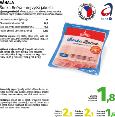 Testované výběrové šunky nejvyšší kvality