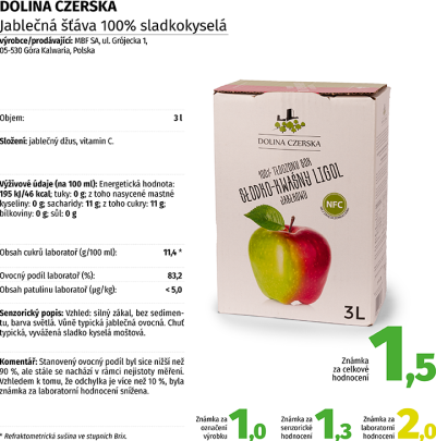 Test jablečných moštů: výsledky vzorků