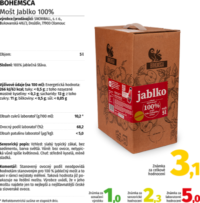 Test jablečných moštů: výsledky vzorků