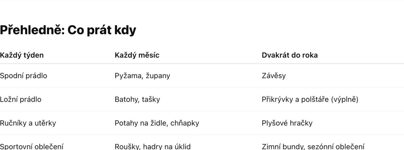 Tabulka, co kdy prát