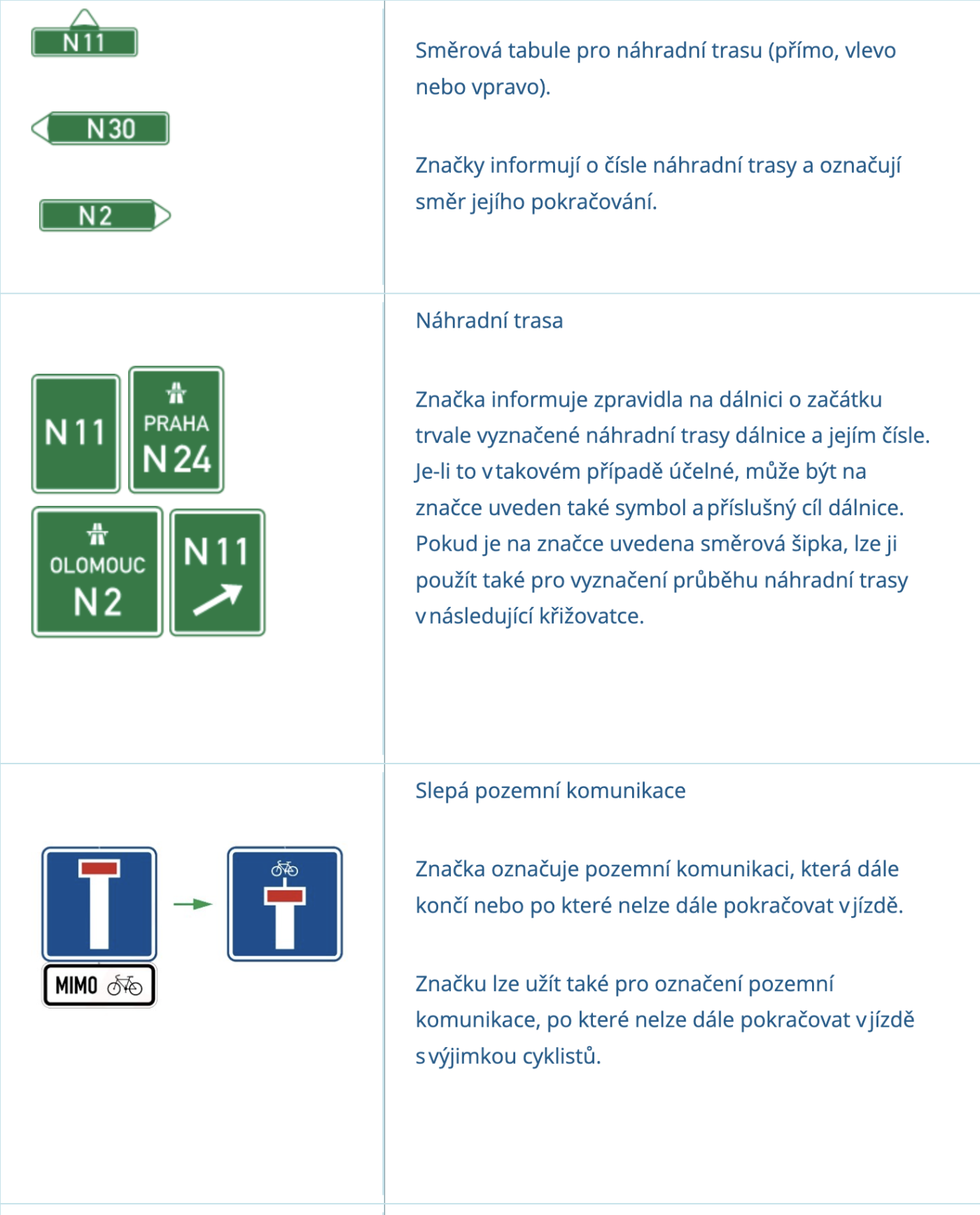 Nové značení pro objízdné trasy na českých dálnicích