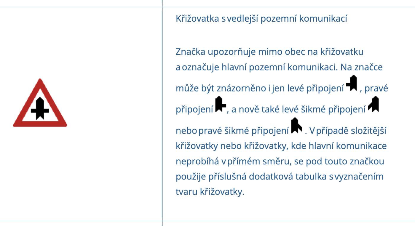 Dopravní značení pro křižovatku s vedlejší pozemní komunikací
