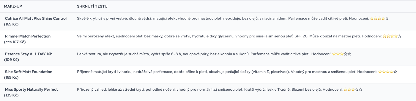 Shrnutí testovaných produktů