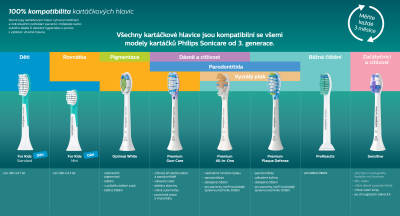 Přehled všech náhradních hlavic kartáčků Philips Sonicare