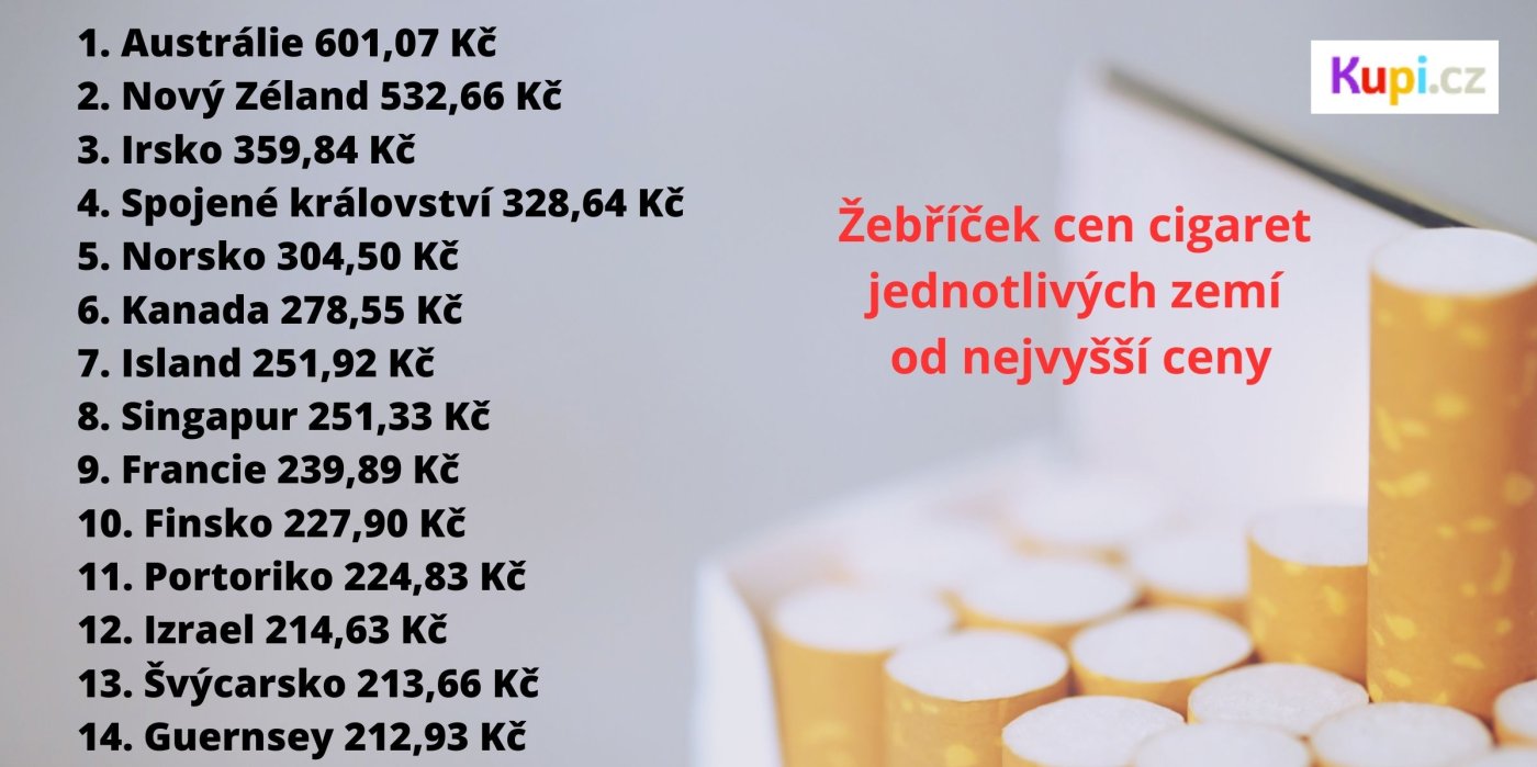 Žebříček cen cigaret jednotlivých zemí od nejvyšší ceny