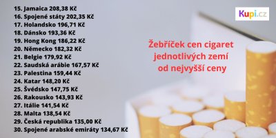 Žebříček cen cigaret jednotlivých zemí od nejvyšší ceny