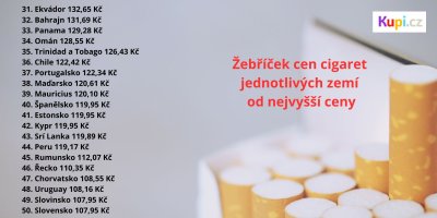 Žebříček cen cigaret jednotlivých zemí od nejvyšší ceny