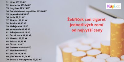 Žebříček cen cigaret jednotlivých zemí od nejvyšší ceny