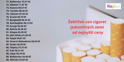 Žebříček cen cigaret jednotlivých zemí od nejvyšší ceny