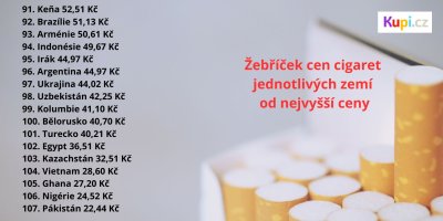 Žebříček cen cigaret jednotlivých zemí od nejvyšší ceny