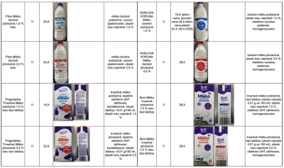 Seznam produktů pořízených pro srovnávací nákup s PENNY