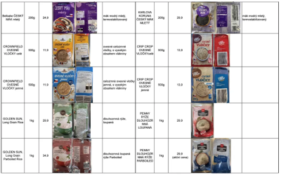 Seznam produktů pořízených pro srovnávací nákup s PENNY