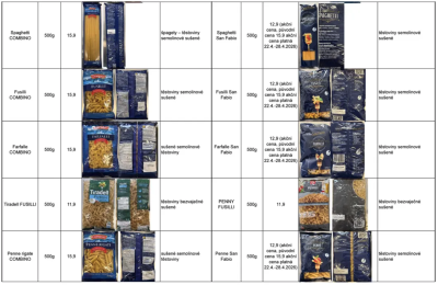 Seznam produktů pořízených pro srovnávací nákup s PENNY