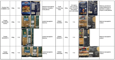 Seznam produktů pořízených pro srovnávací nákup s PENNY