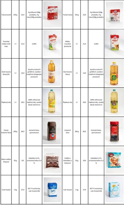 Seznam produktů s fotkami