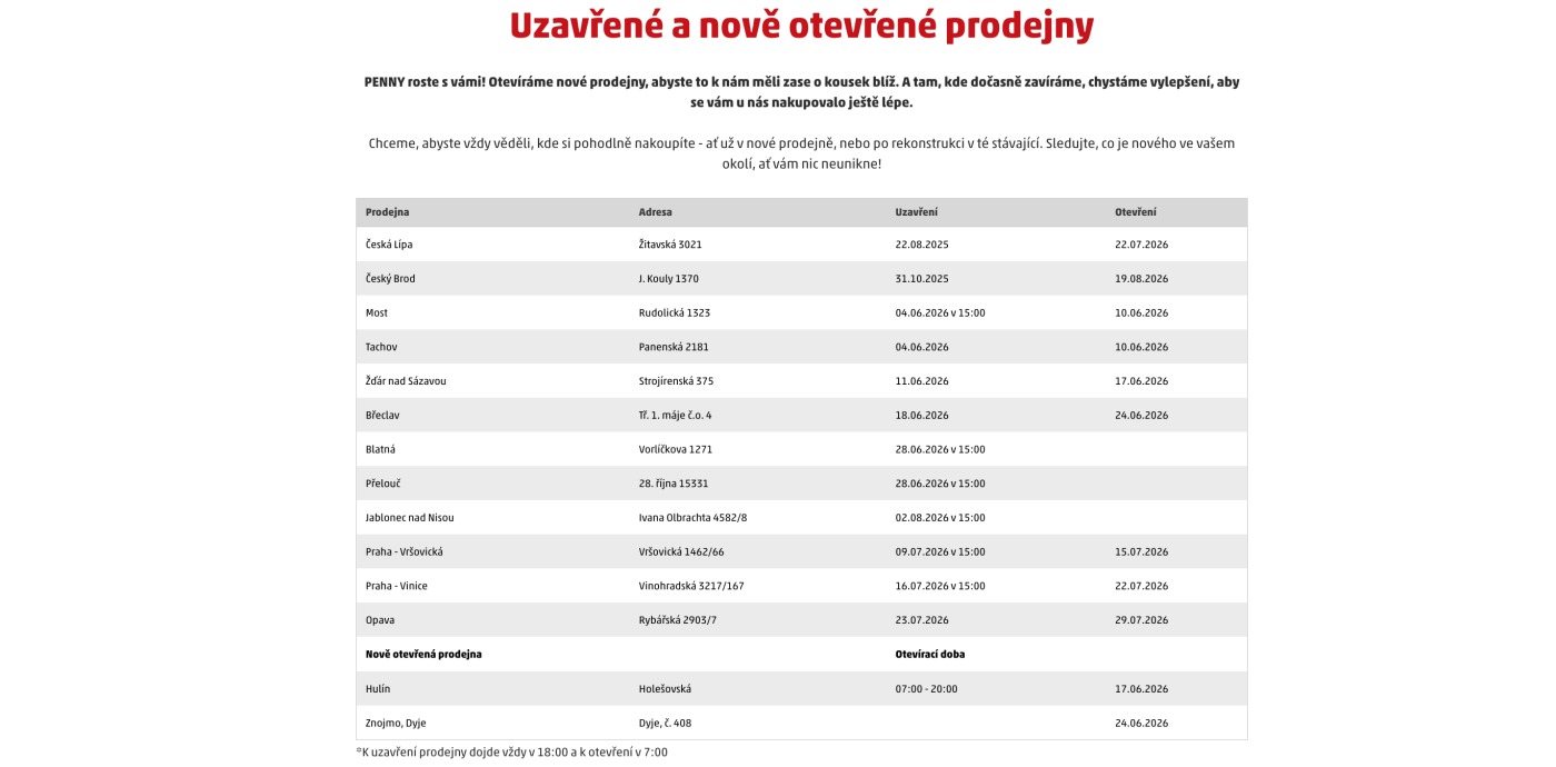 Seznam rekonstruovaných a nově otevřených prodejen