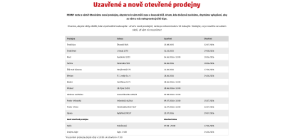 Seznam rekonstruovaných a nově otevřených prodejen