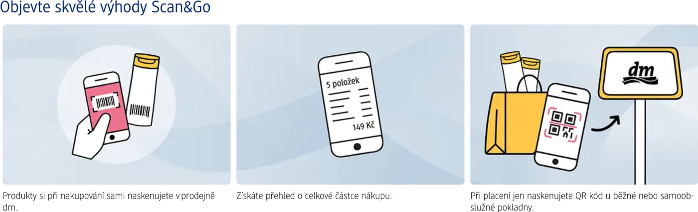 Grafika dm vysvětlující výhody nové služby