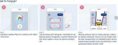 Grafika dm vysvětlující, jak funguje nová služba