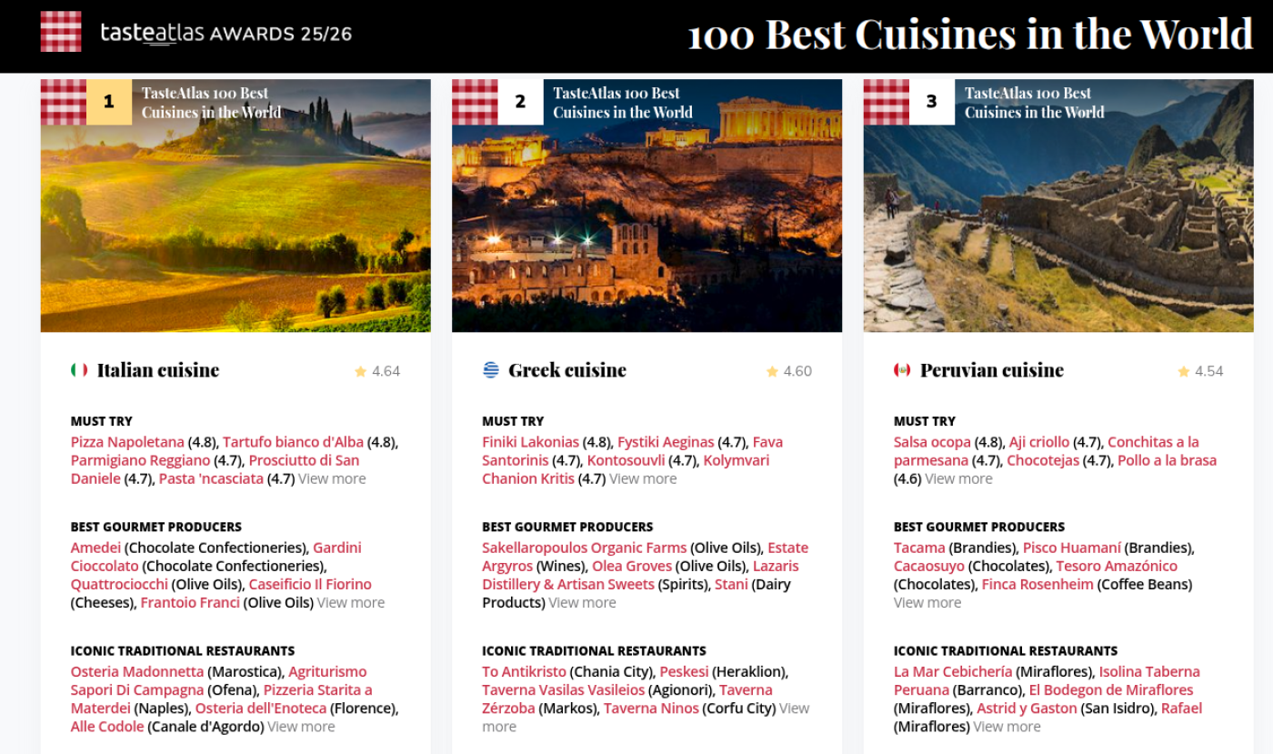 Žebříček nejlepších kuchyní světa podle turistů 25/26