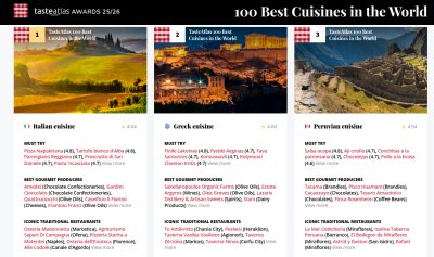 Žebříček nejlepších kuchyní světa podle turistů 25/26