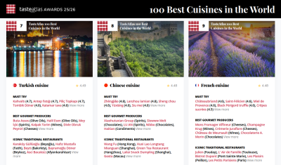 Žebříček nejlepších kuchyní světa podle turistů 25/26