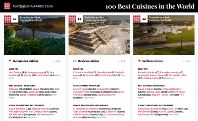 Žebříček nejlepších kuchyní světa podle turistů 25/26