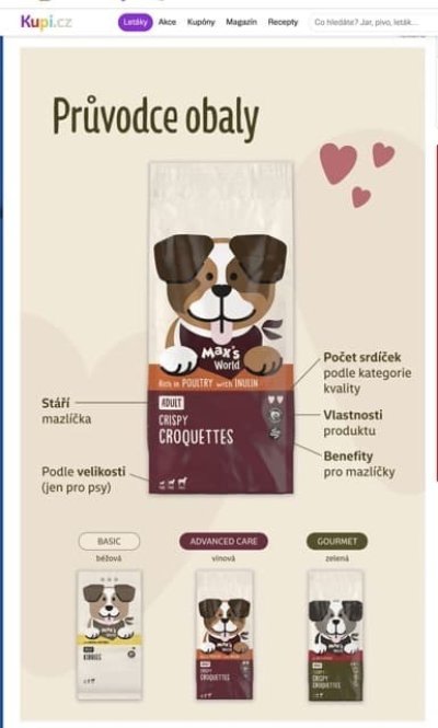 Průvodce obalů produktů Max & Mila’s World