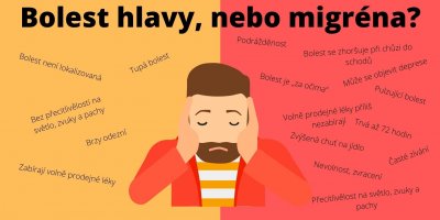 Je to migréna, nebo bolest hlavy?