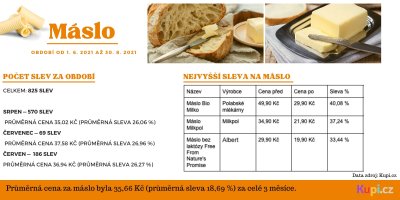 Tabulka se slevami na máslo za období červen až srpen 2021