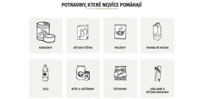 Ilustrační obrázky potravin, které chybí potravinovým bankám