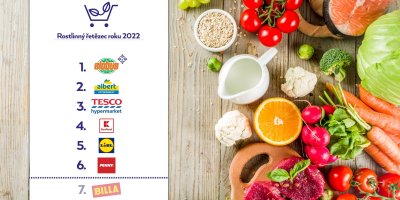 Grafické zpracování žebříčku rostlinný produkt roku 2022