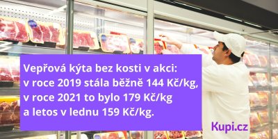 Vývoj promované akční ceny vepřového masa v letech 2019 až 2022 v supermarketech