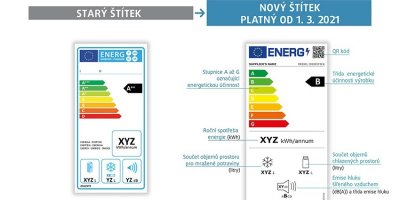 Podoba nových energetických štítků
