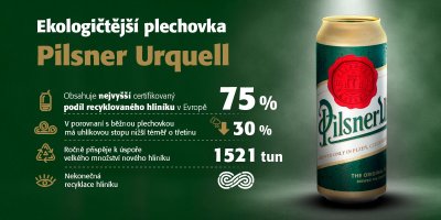 Infografika s parametry využití nových obalů piva Pilsner Urquel