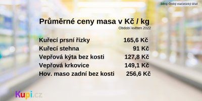 Průměrné ceny masa podle dat Českého statistického úřadu