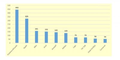 Podíl sortimentních skupin na celkovém objemu zajištěných výrobků