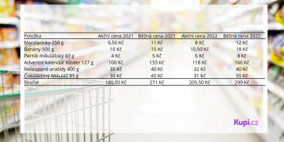Tabulka s výčtem položek mikulášského balíčku 