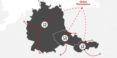 Ukázka propojení tří trhů.