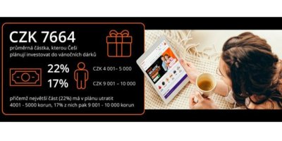 Průměrná částka, kterou Češi investují do nákupu vánočních dárků