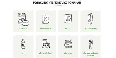 Seznam potravin, které je doporučováno darovat v rámci Sbírky potravin