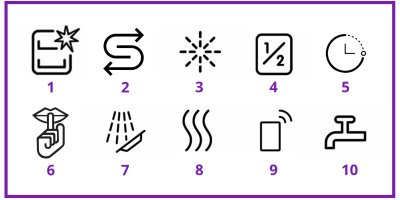 10 symbolů, které se vyskytují na myčkách nádobí.